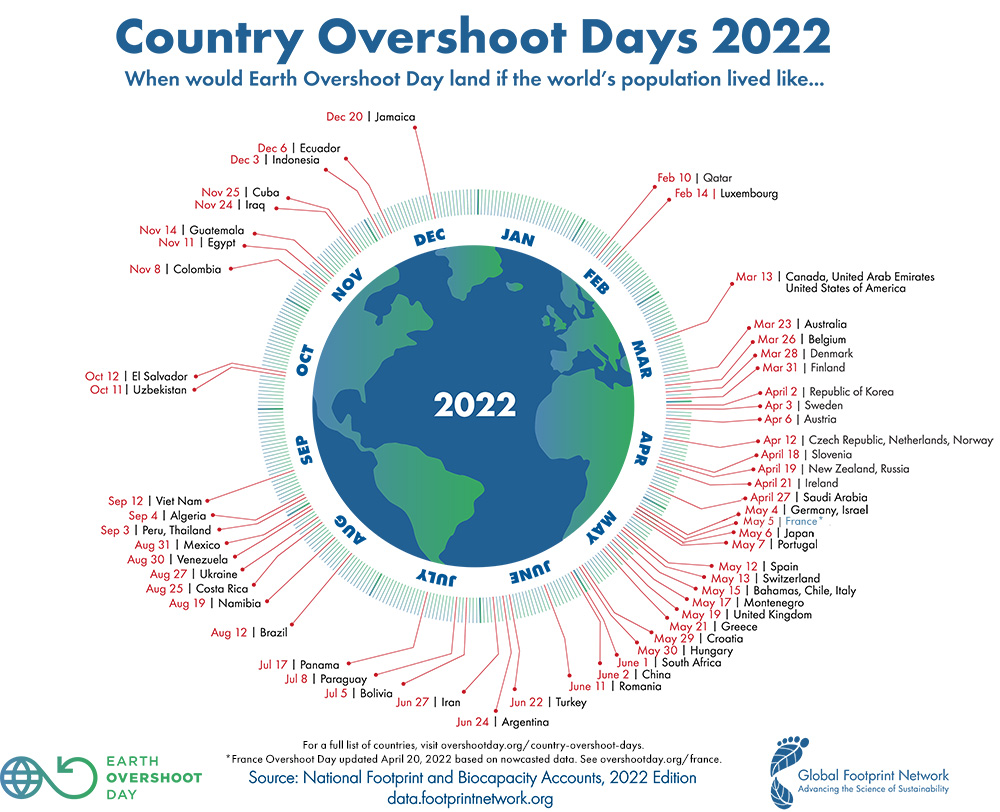 Overshoot Day 2022: Italy's natural resources run out on May 15